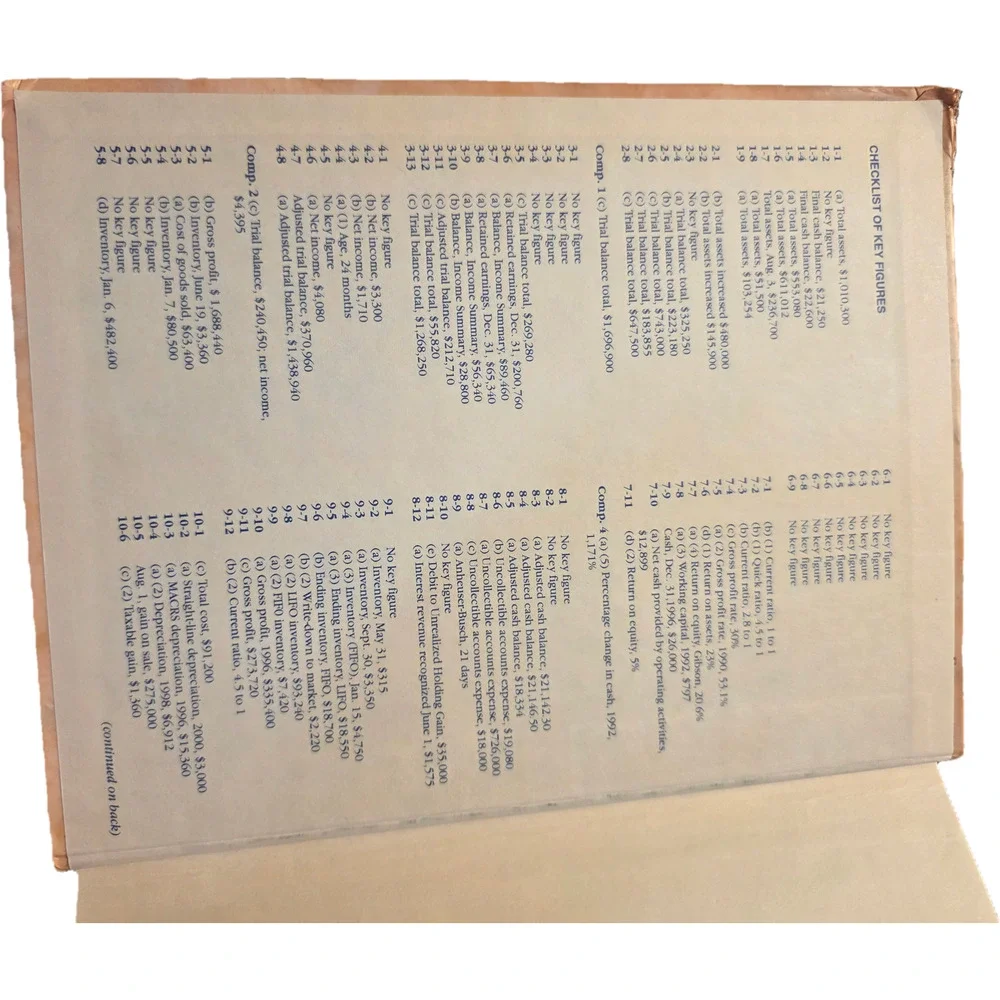 Financial Accounting Meigs & Meigs 8th Edition Hardcover Textbook 1995